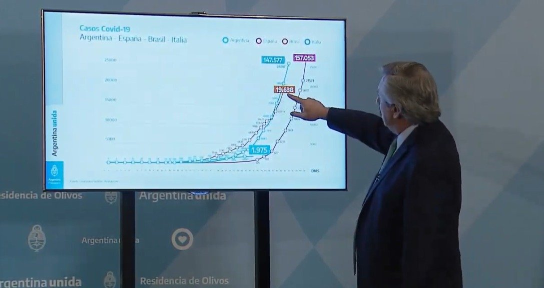 Alberto Fernández anunció que el aislamiento obligatorio sigue hasta el 26 de abril