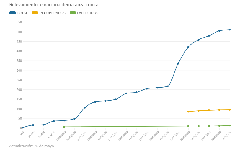 Fiorentino, hombre de Milei en Lomas, apuntó al oficialismo y a la oposición
