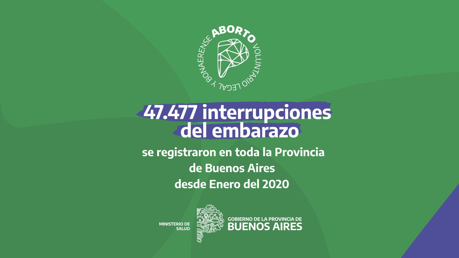 Se interrumpieron más de 47 mil embarazos desde enero de 2020 en territorio bonaerense