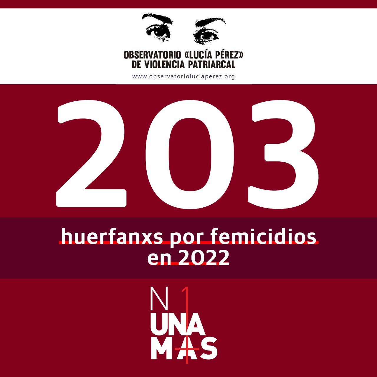 Según el Observatorio Lucía Pérez, en octubre el 20% de los femicidas se suicidaron tras el hecho