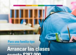 Una familia bonaerense tipo necesita $287.000 para empezar las clases