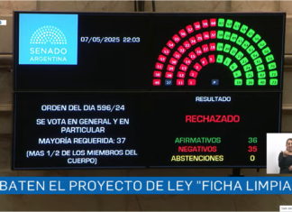 El rechazo a Ficha Limpia reconfigura el escenario electoral