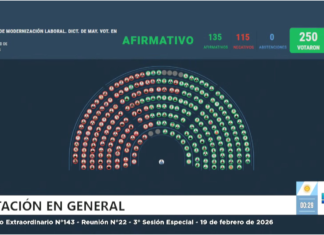 Diputados aprobó la Reforma Laboral con cambios y el proyecto regresa al Senado