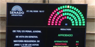 El Congreso sancionó la Reforma Laboral de Milei y el Gobierno proclama el «fin de la industria del juicio»