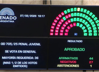 El Congreso sancionó la Reforma Laboral de Milei y el Gobierno proclama el «fin de la industria del juicio»