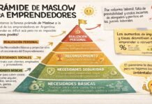 La Pirámide de Maslow adaptada al Emprendedor Argentino