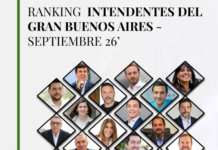 Ranking de Intendentes del GBA según CB Global Data: Otermín y Gray lideran la tabla en un escenario cruzado por la gestión local