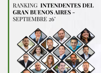 Ranking de Intendentes del GBA según CB Global Data: Otermín y Gray lideran la tabla en un escenario cruzado por la gestión local
