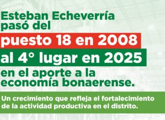 Según un estudio de la UNLP: Esteban Echeverría escala al 4º puesto en el mapa económico bonaerense